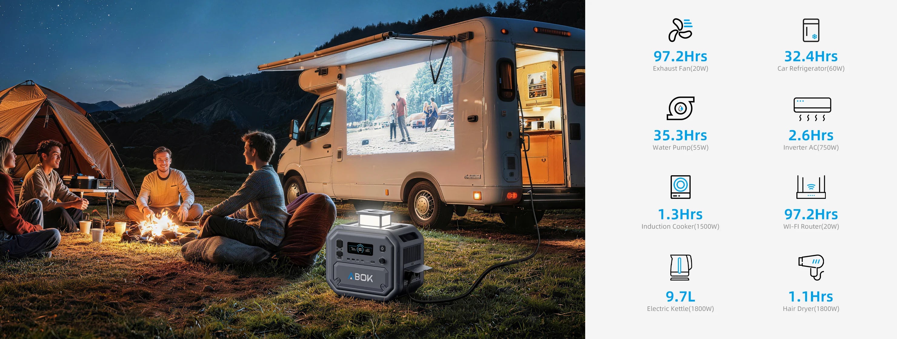 RV Trip