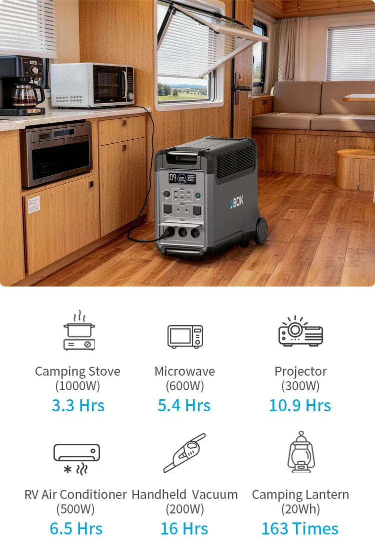 RV Trip
