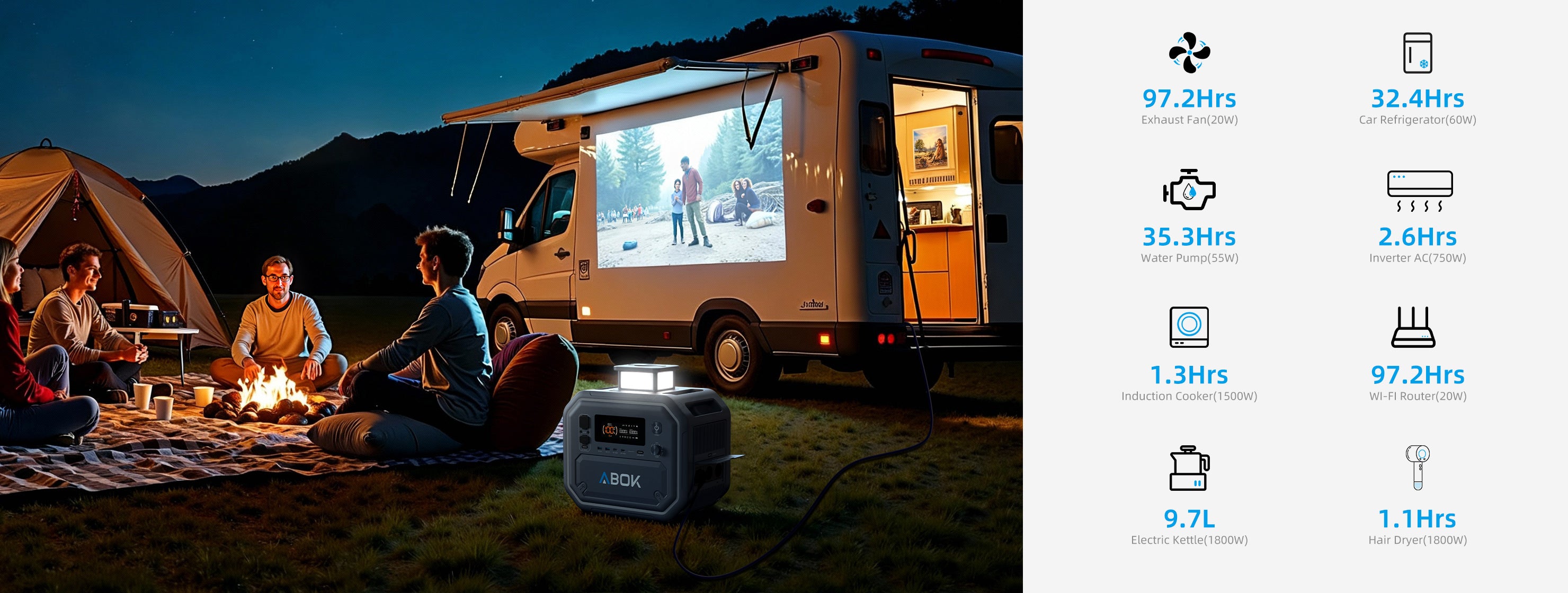 RV Trip