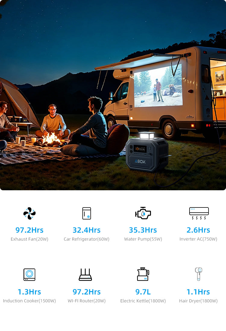 RV Trip