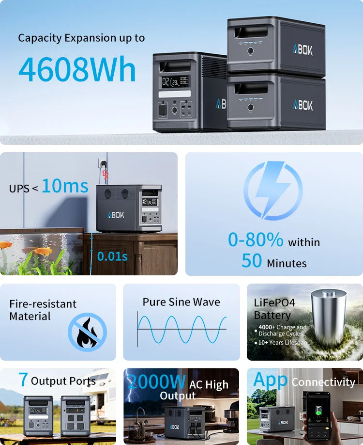 ABOK Ark2000 mobile infographic showing output ports, capacity expansion, fast charging, UPS, app control, and LiFePO4.