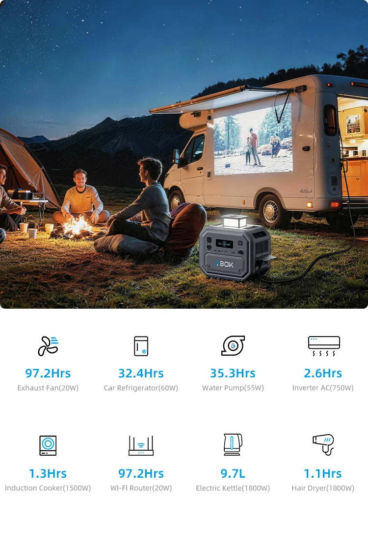 RV Trip