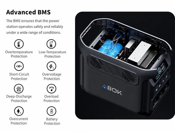 ABOK Elux 1 mobile cutaway graphic showing its advanced battery management safety protections.