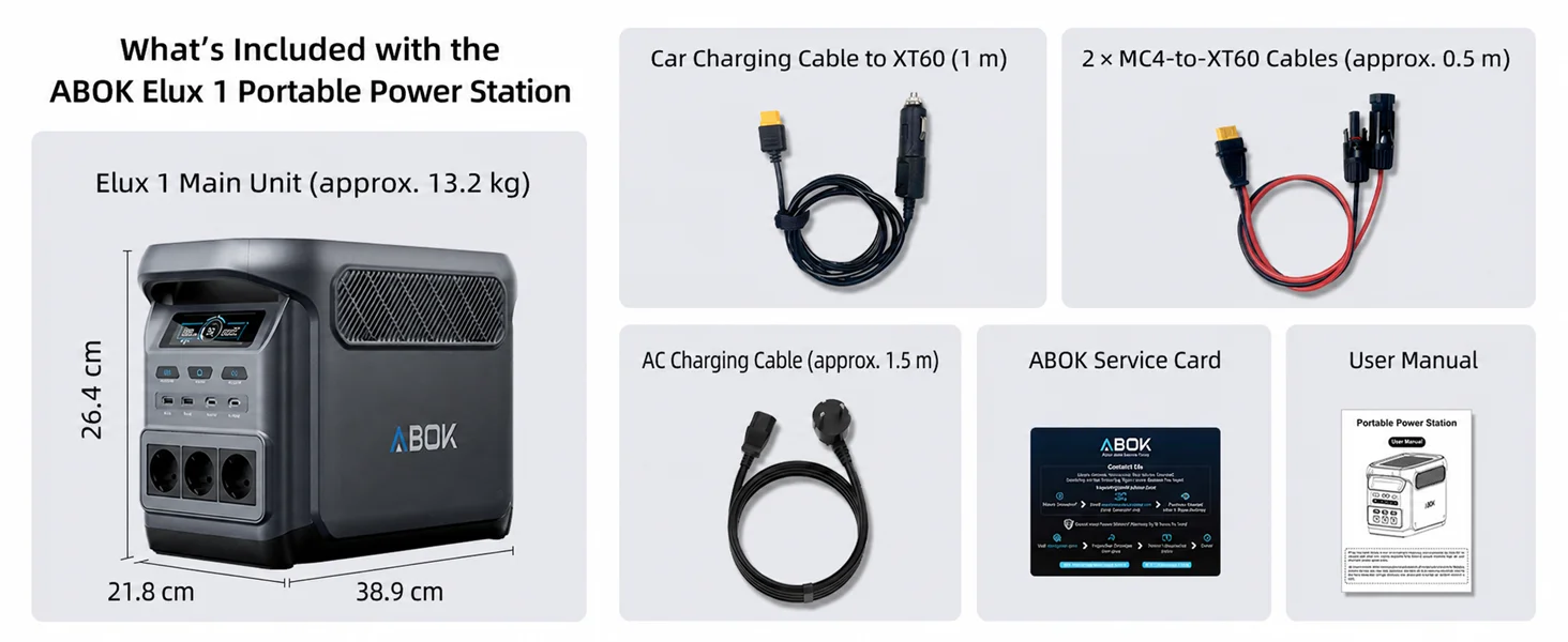 ABOK Elux 1 EU-spec wide package contents graphic with charging cables, service card and manual.