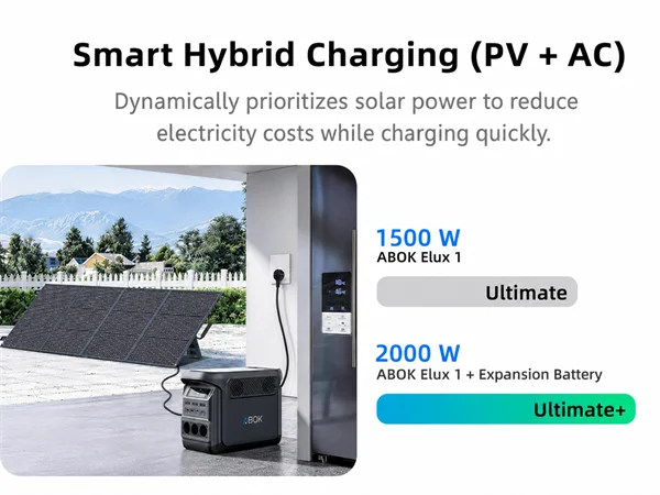 ABOK Elux 1 EU-spec mobile graphic showing smart hybrid PV and AC charging for home appliances.