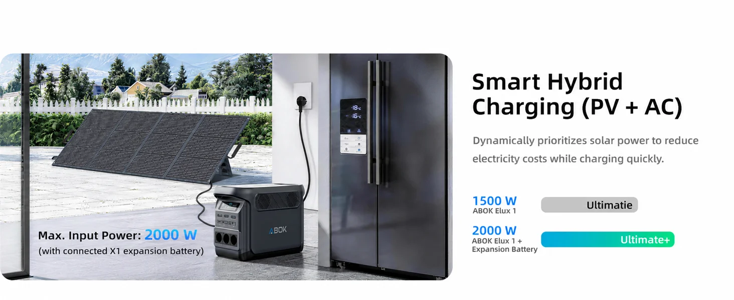 ABOK Elux 1 EU-spec wide graphic showing smart hybrid PV and AC charging for home appliances.