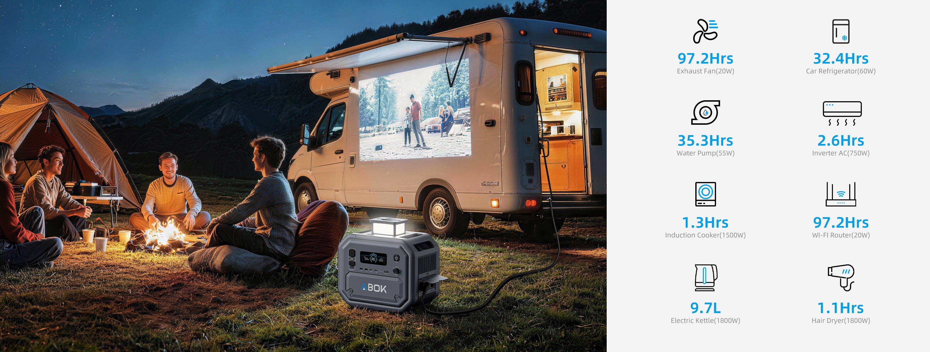 RV Trip
